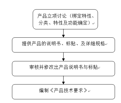 產(chǎn)品技術(shù)要求、臨床評價編寫服務(wù)