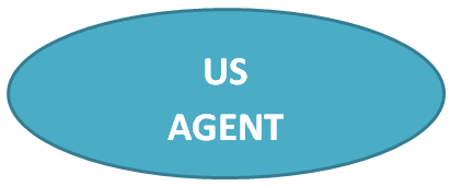 美國代理人（US Agent）服務(wù)