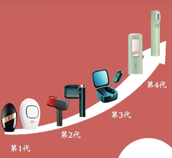 《強(qiáng)脈沖光治療儀》廣東首批之一臨床評價(jià)獲批證書